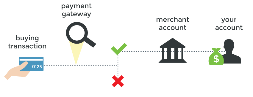 payment gateway flowchart